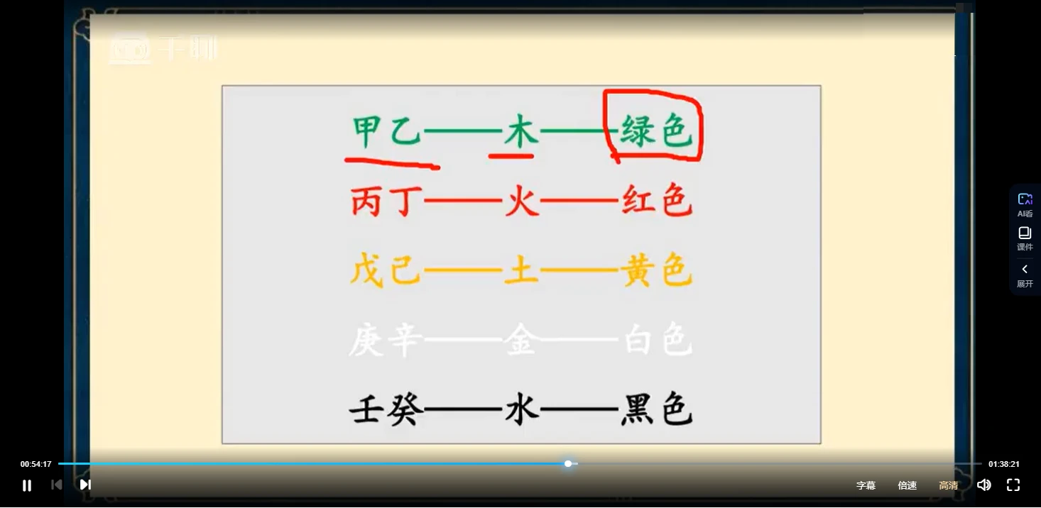 图片[4]_晟权《风水堪舆》视频8集_易经玄学资料网