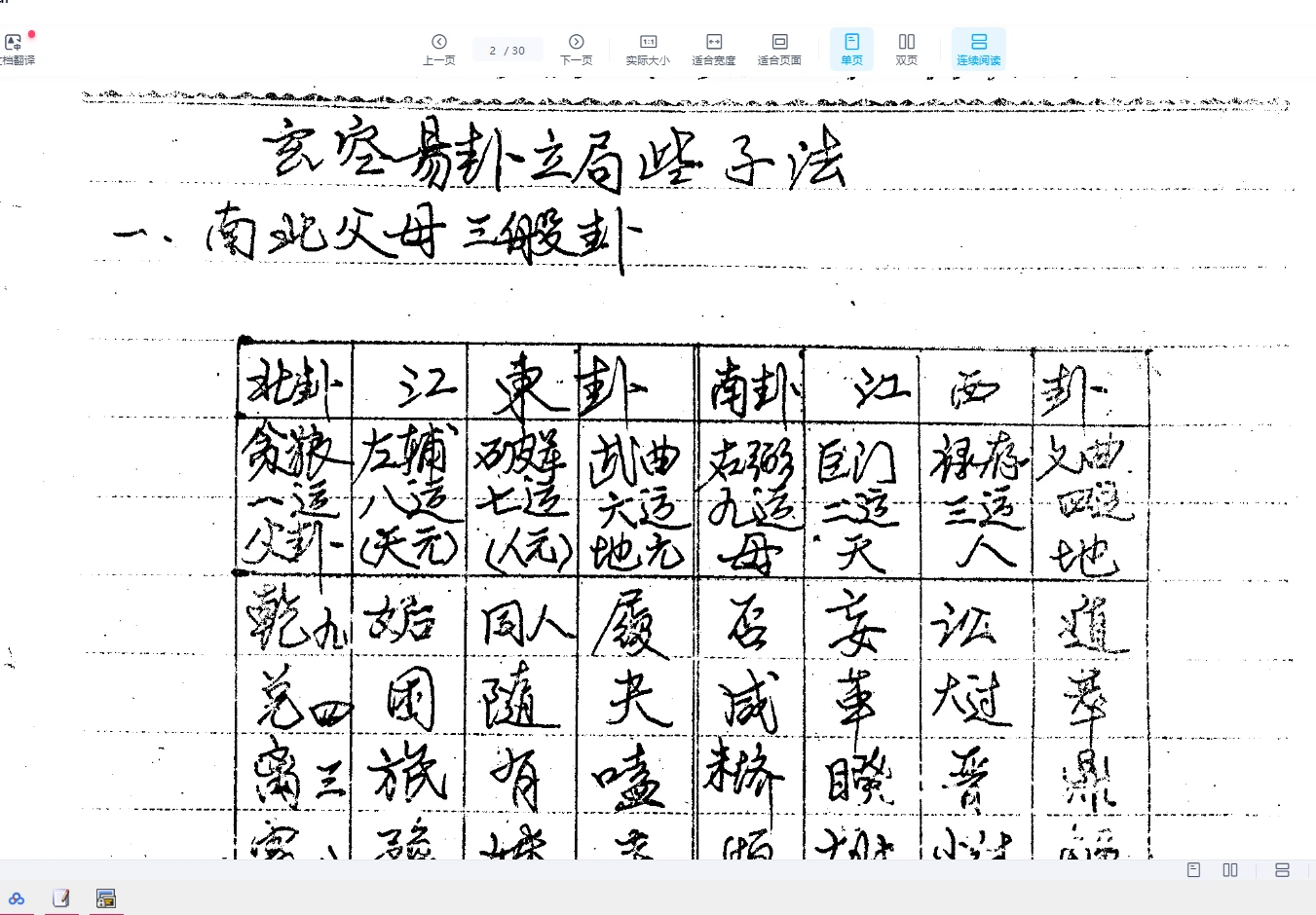 图片[2]_陈昭有《玄空秘旨易卦立局些子法》手写文档PDF上下册_易经玄学资料网