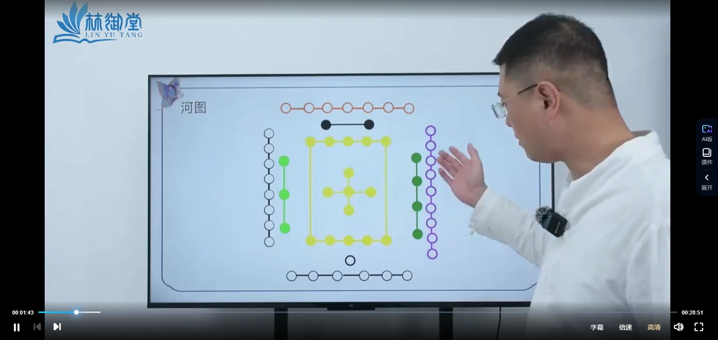 图片[4]_高宏申老师《道医秘法开十三门调百病》第12期（视频12集）_易经玄学资料网