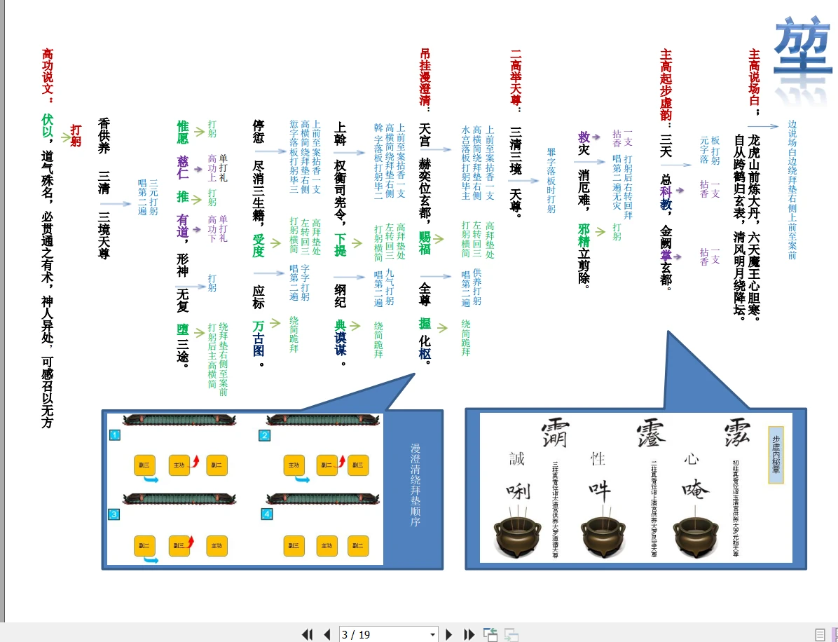 图片[2]_武汉大道观李诚堃《大荡秽笔记》PDF（19页）_易经玄学资料网