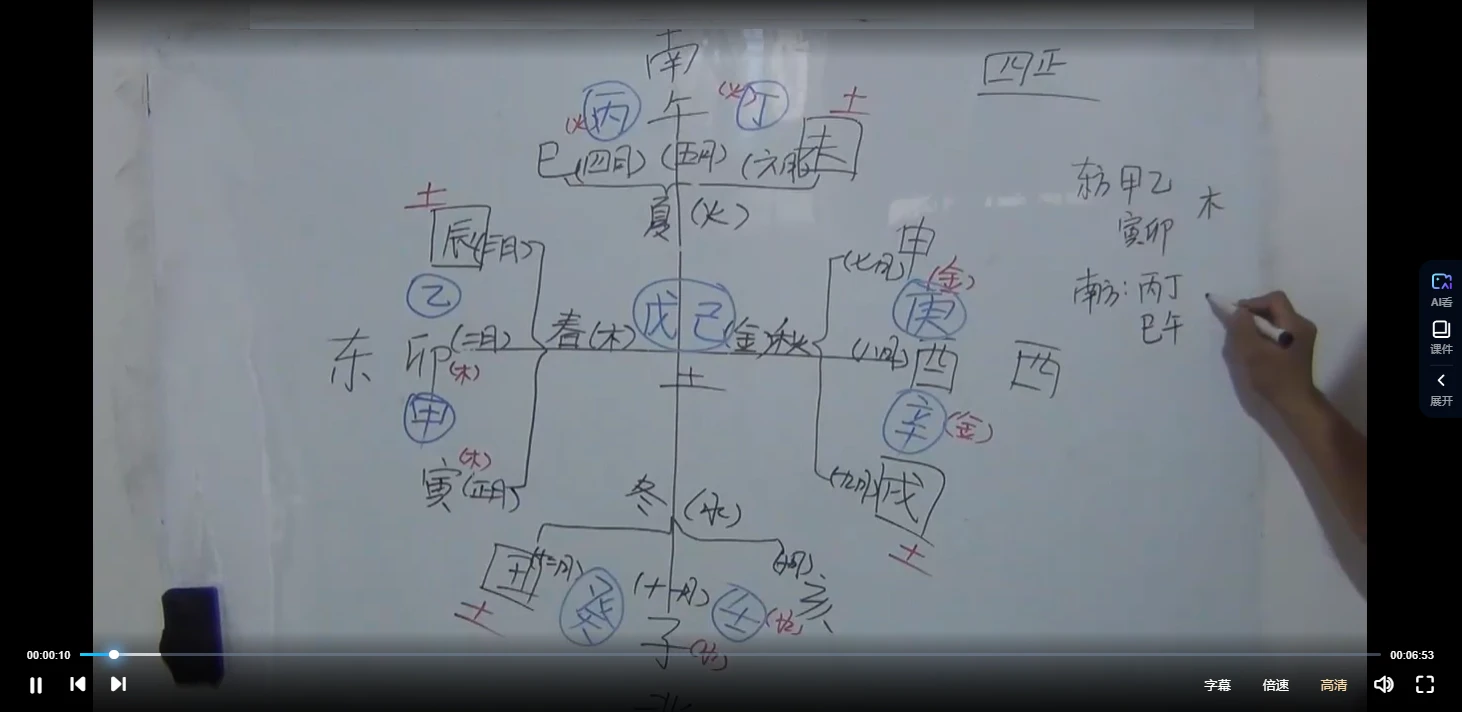 图片[3]_王昊《开业择日》视频24集_易经玄学资料网