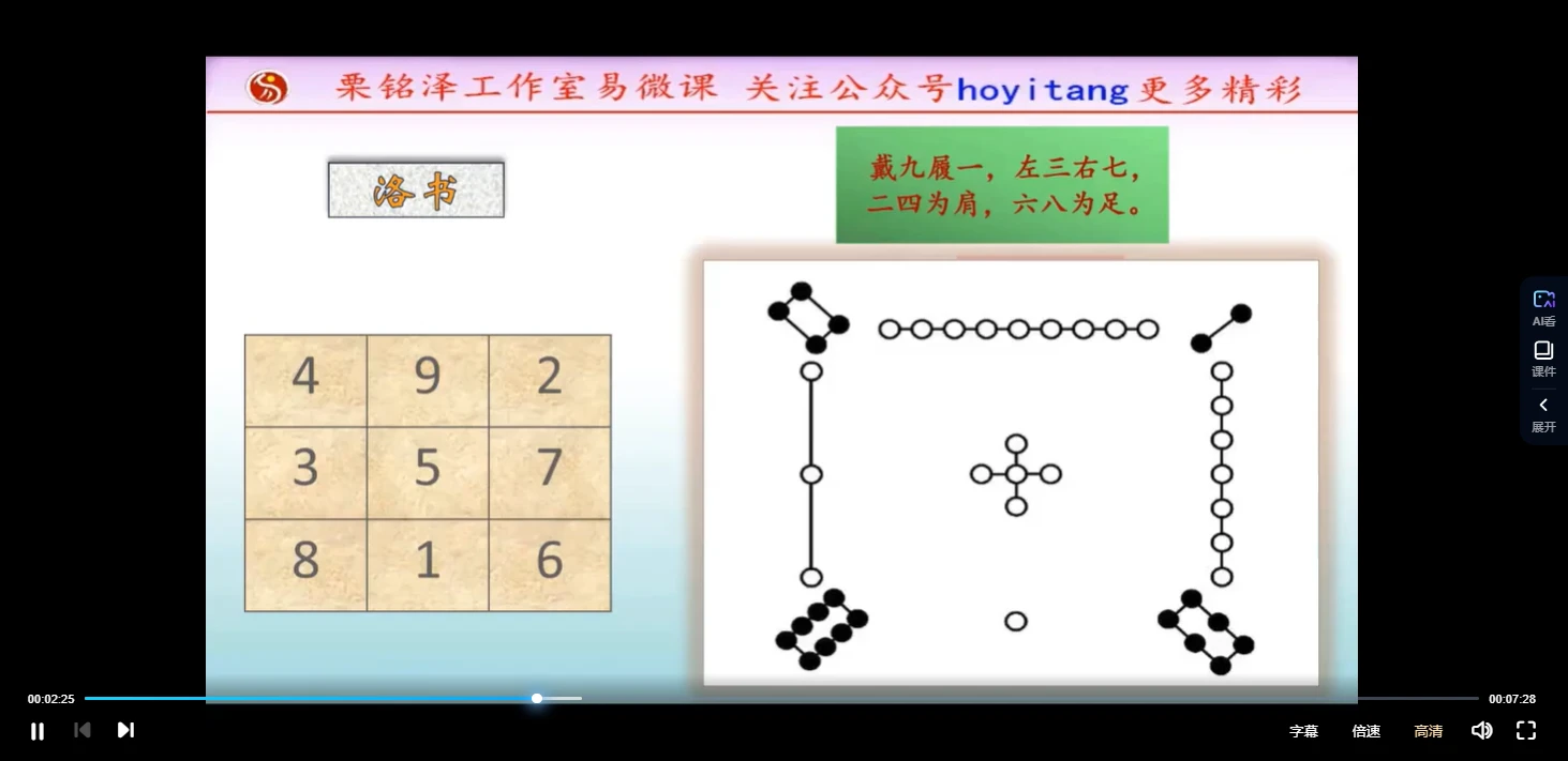 图片[4]_九岳山人精品课程《八星数字能量学》号码必学（视频6集）_易经玄学资料网