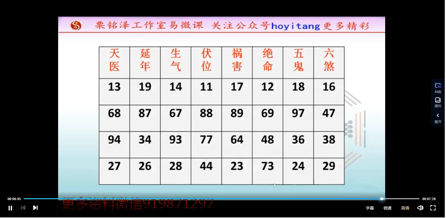 图片[5]_九岳山人精品课程《八星数字能量学》号码必学（视频6集）_易经玄学资料网