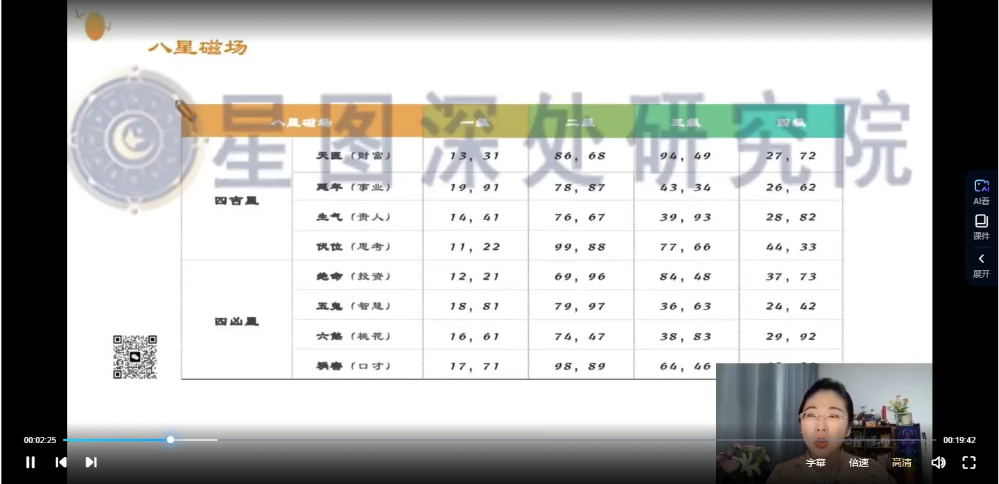 图片[5]_陈安逸《数字识人调运训练营》视频14集_易经玄学资料网