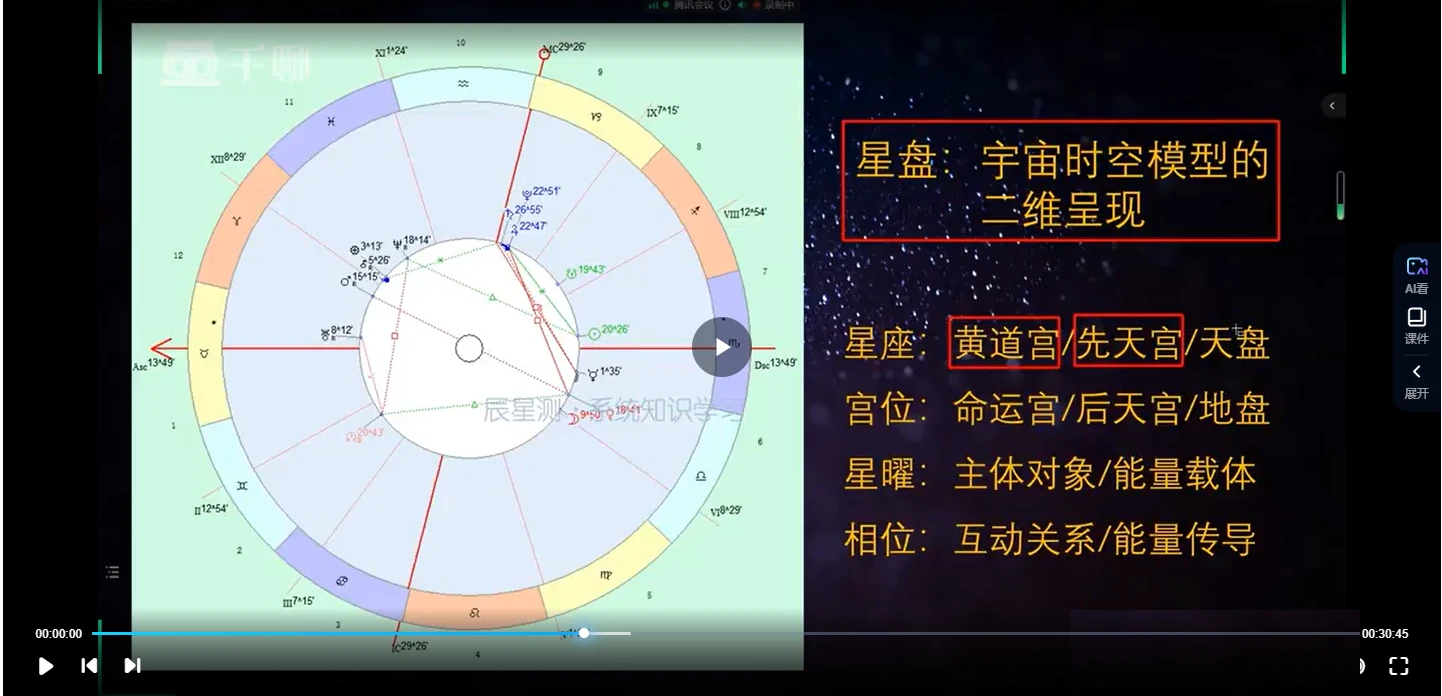 明阳星占命学（视频102集）_易经玄学资料网