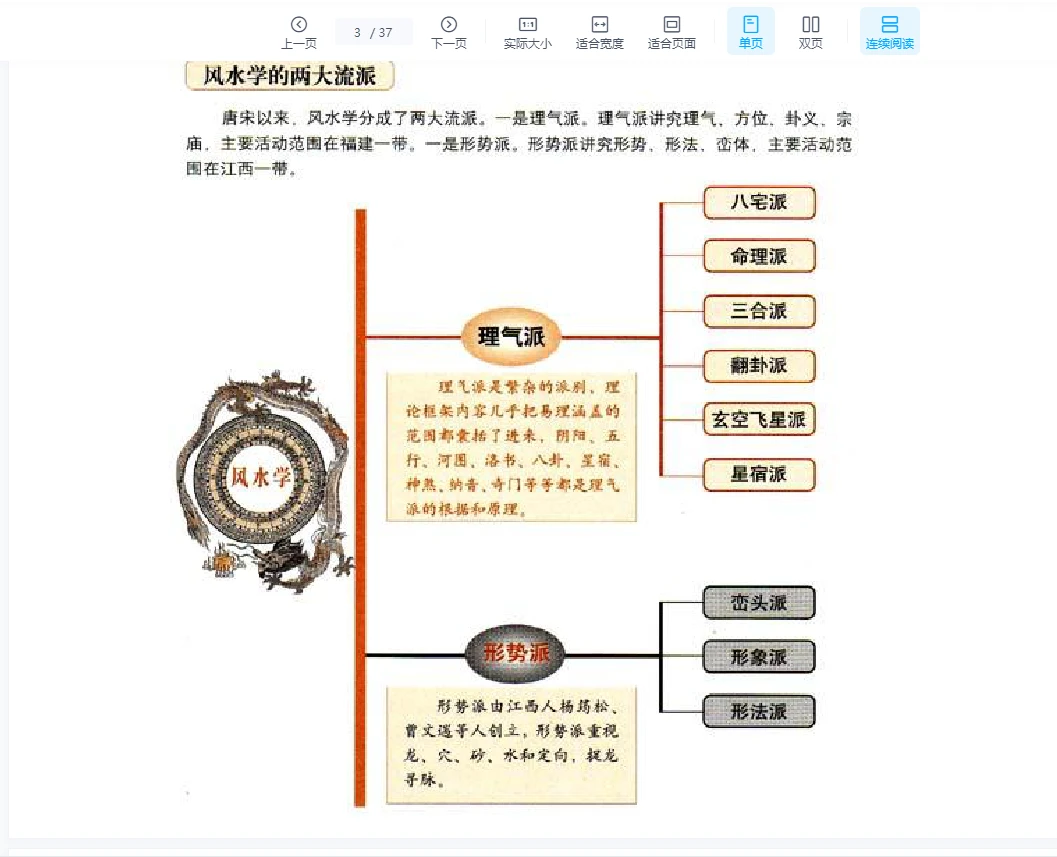 图片[3]_《中国风水学基础知识》PDF电子书（37页）_易经玄学资料网