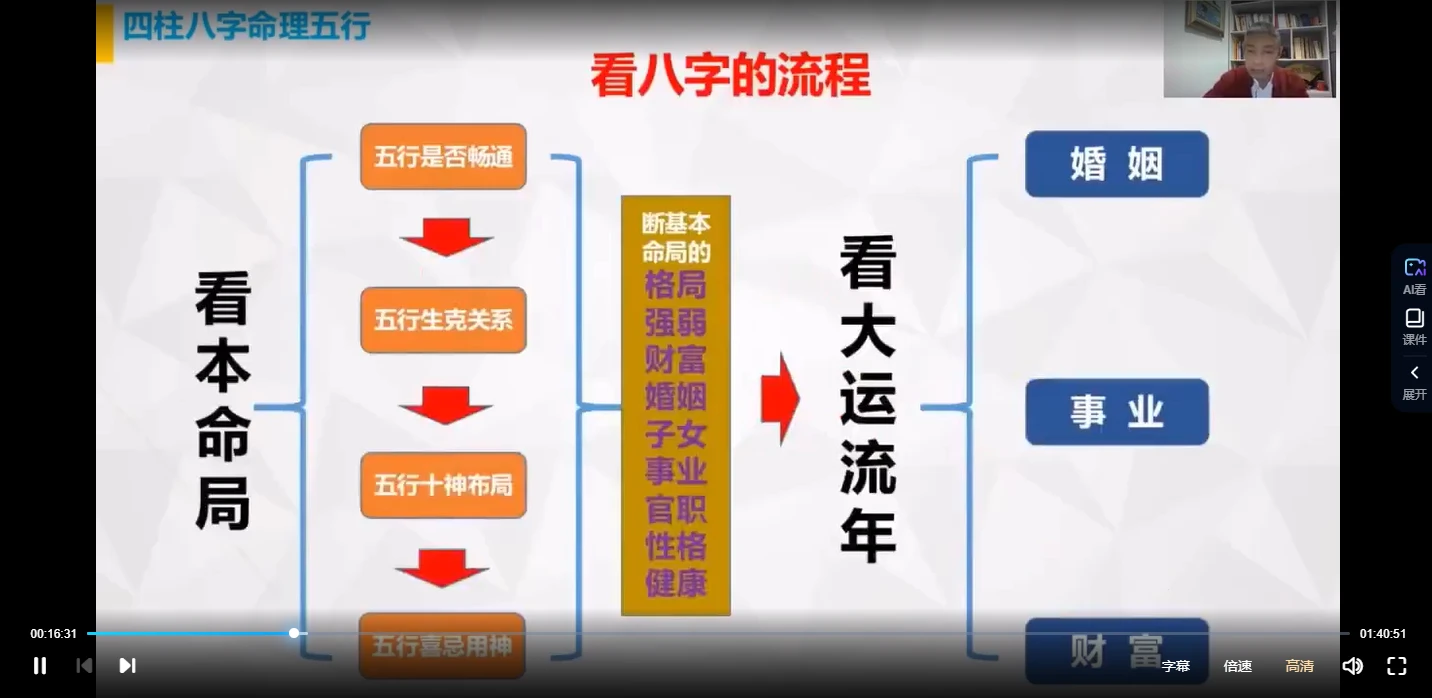 图片[4]_刘全统《能掐会算八字高阶打桩版》视频21集_易经玄学资料网