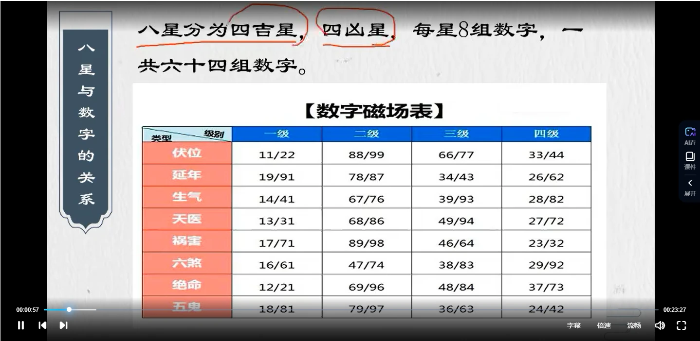 《八星号码解运学》视频33集（视频33集）_易经玄学资料网