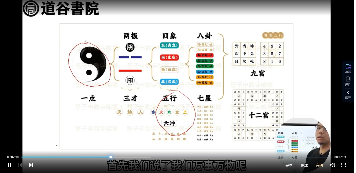 图片[3]_道谷学院马湛老师《八星数字能量学课程》视频62集_易经玄学资料网