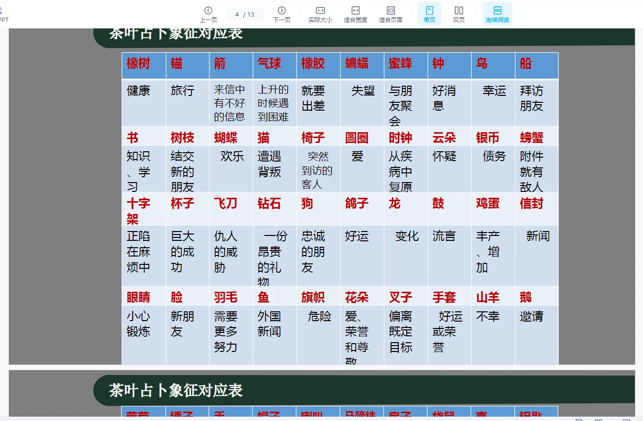 图片[7]_迦南学院草药魔法课程——基础魔药学（视频+音频+文档讲义）_易经玄学资料网