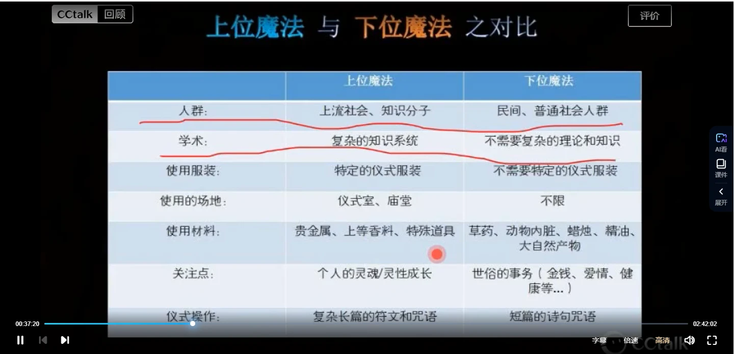 图片[4]_蜡烛魔法COA授业课程系列+初阶课（视频+课件）_易经玄学资料网