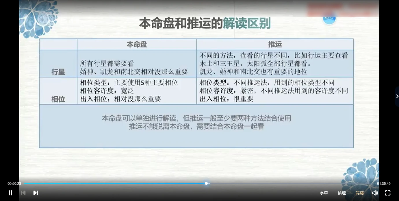 图片[3]_阿K占星《占星进阶推运课》视频19集_易经玄学资料网