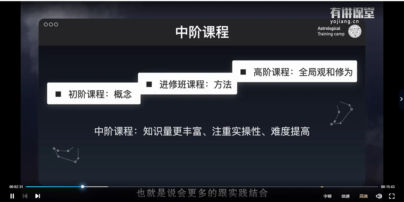 图片[4]_百变巫女占星课程合集（基础+中阶+进阶+高级+进修）从入门到精通的系统化占星学习路径（7套课程）_易经玄学资料网