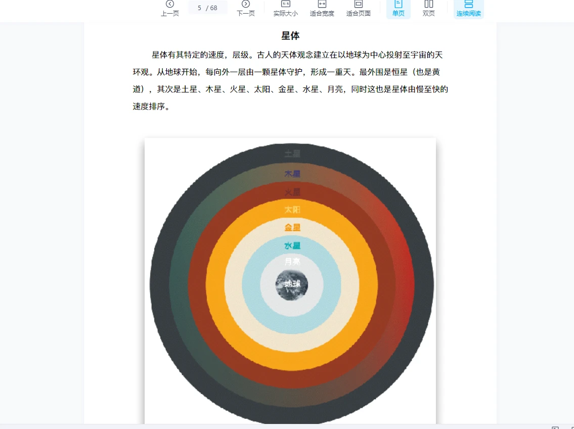 图片[4]_Anna卜卦占星+吴坤卜卦占星课程（视频+讲义+教材）_易经玄学资料网