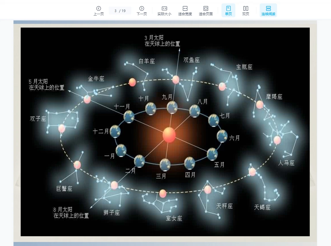 图片[3]_绝版实战教学占星课（视频12讲+讲义）_易经玄学资料网