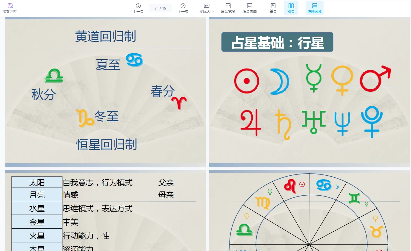 图片[4]_绝版实战教学占星课（视频12讲+讲义）_易经玄学资料网