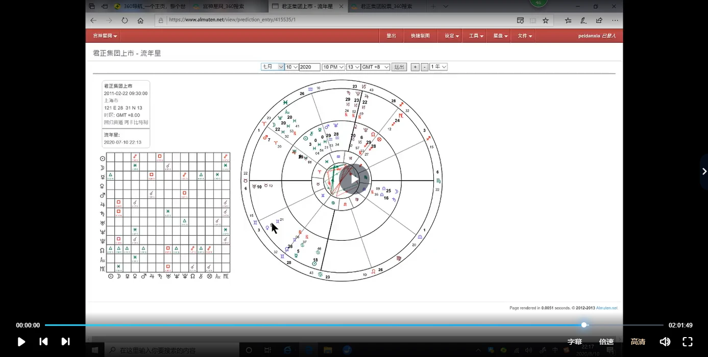 图片[4]_佩恩金融占星课程（视频17集）_易经玄学资料网