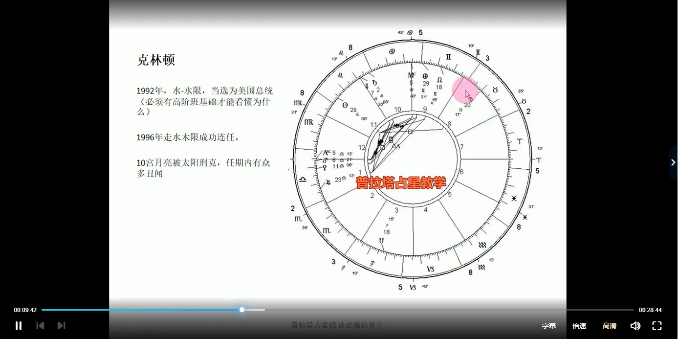 图片[6]_普拉塔占星全阶课程（6套合集）_易经玄学资料网