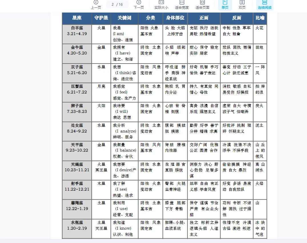 图片[3]_占星师Mona/肖紫宸《生时校正+推运班》课程（视频+讲义资料）_易经玄学资料网