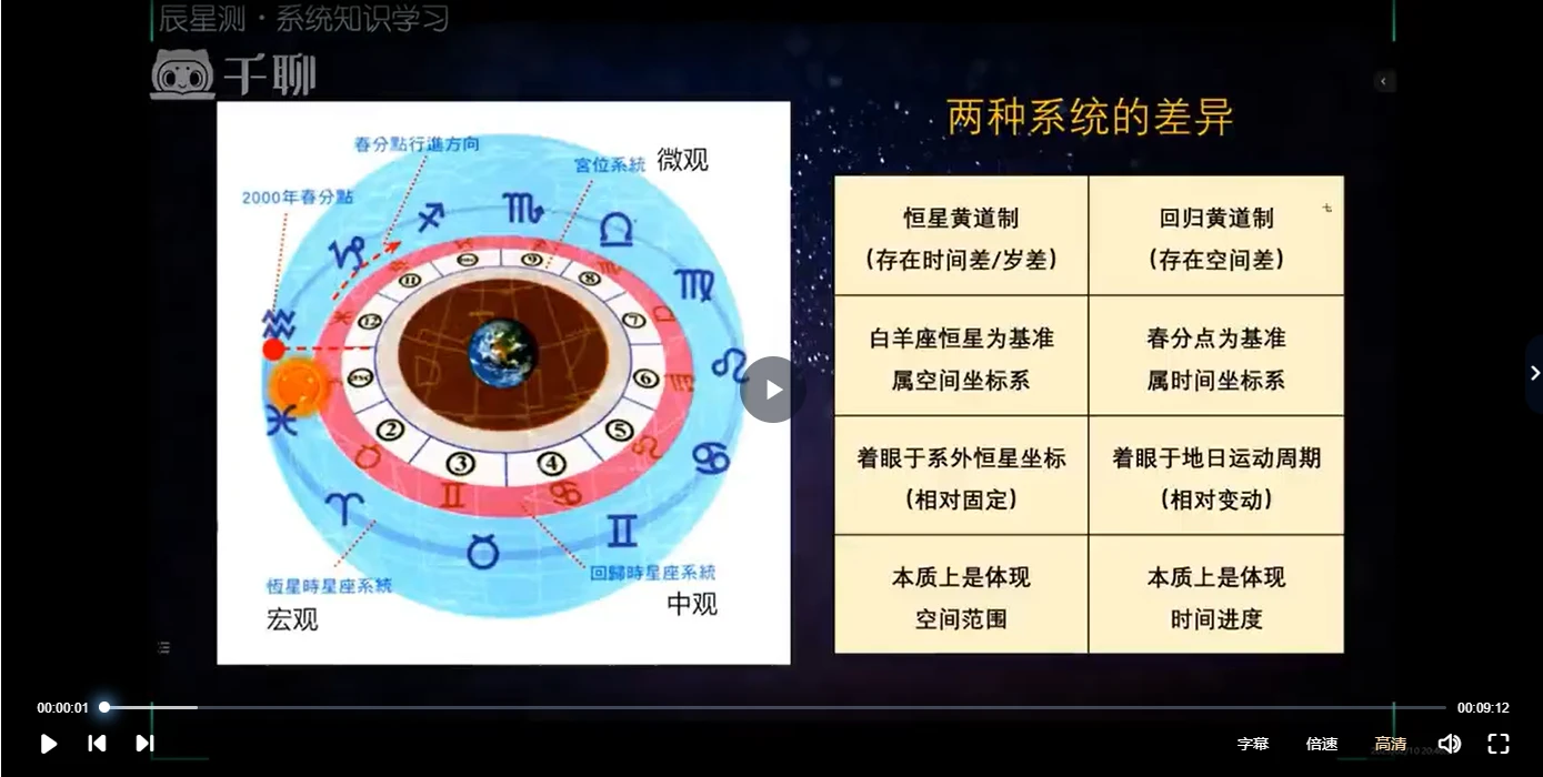 图片[5]_星占学：天体星辰与人类命运的深度解析（视频102集）_易经玄学资料网