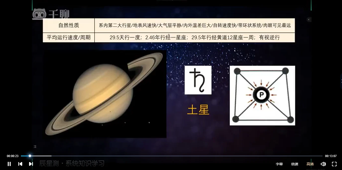 图片[7]_星占学：天体星辰与人类命运的深度解析（视频102集）_易经玄学资料网