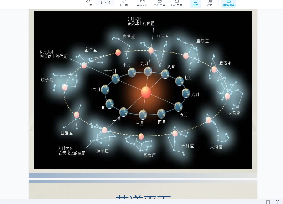 图片[3]_占星课（视频12讲+ppt讲义）_易经玄学资料网