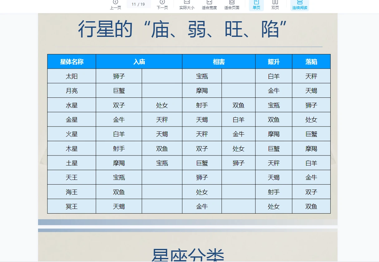 图片[4]_占星课（视频12讲+ppt讲义）_易经玄学资料网