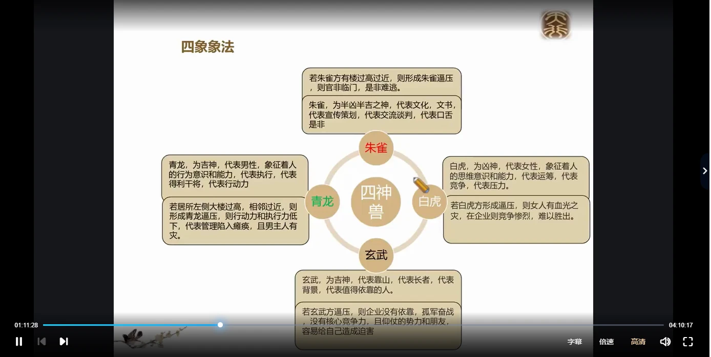 图片[4]_拾易《拾易谈-风水1班》（视频22集）_易经玄学资料网