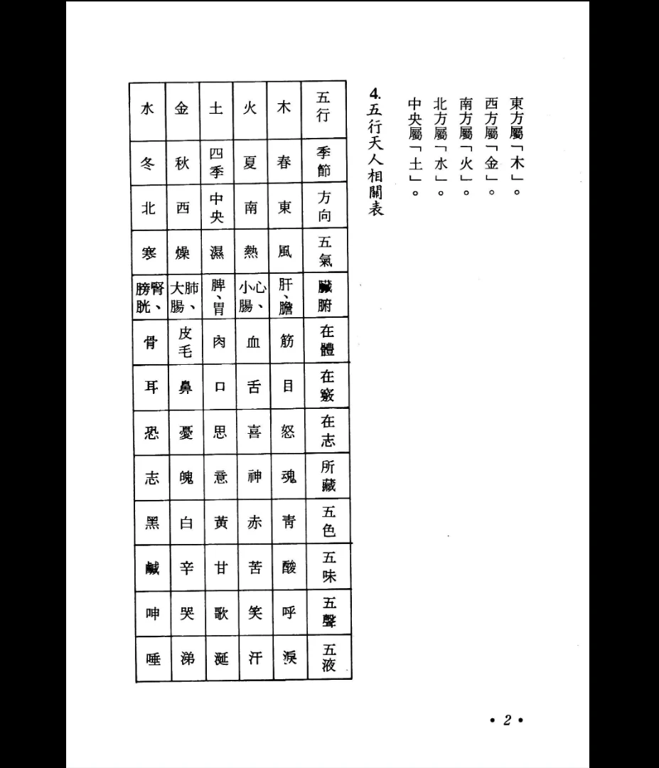 图片[8]_许邵龙著《八字命学宝鉴》PDF电子书（358页）_易经玄学资料网