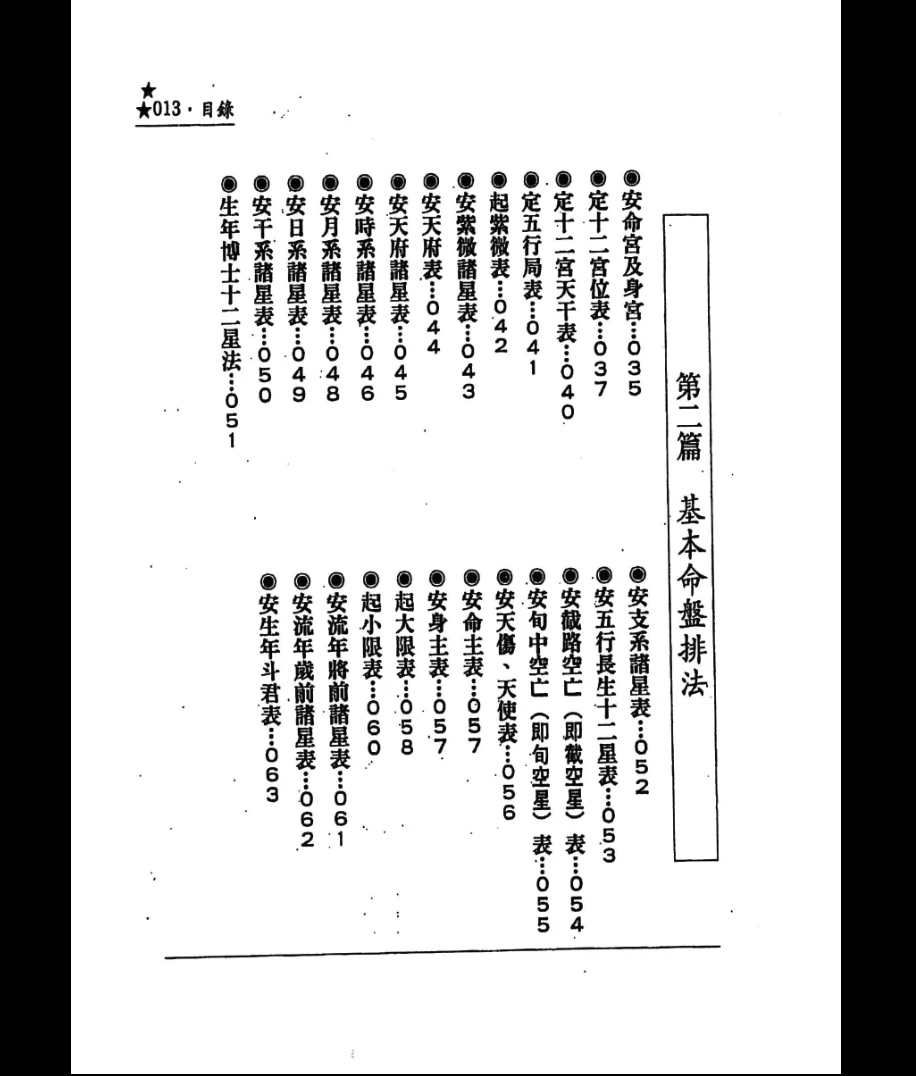 图片[6]_天乙上人著《活用紫微斗数的人生》电子书PDF（272页）_易经玄学资料网