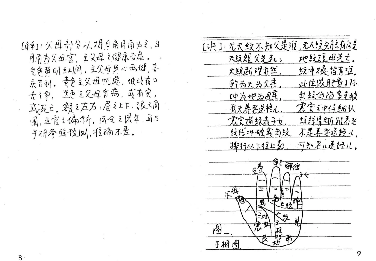 图片[6]_盛书笙《民间相法真诀》PDF电子书（69页）_易经玄学资料网