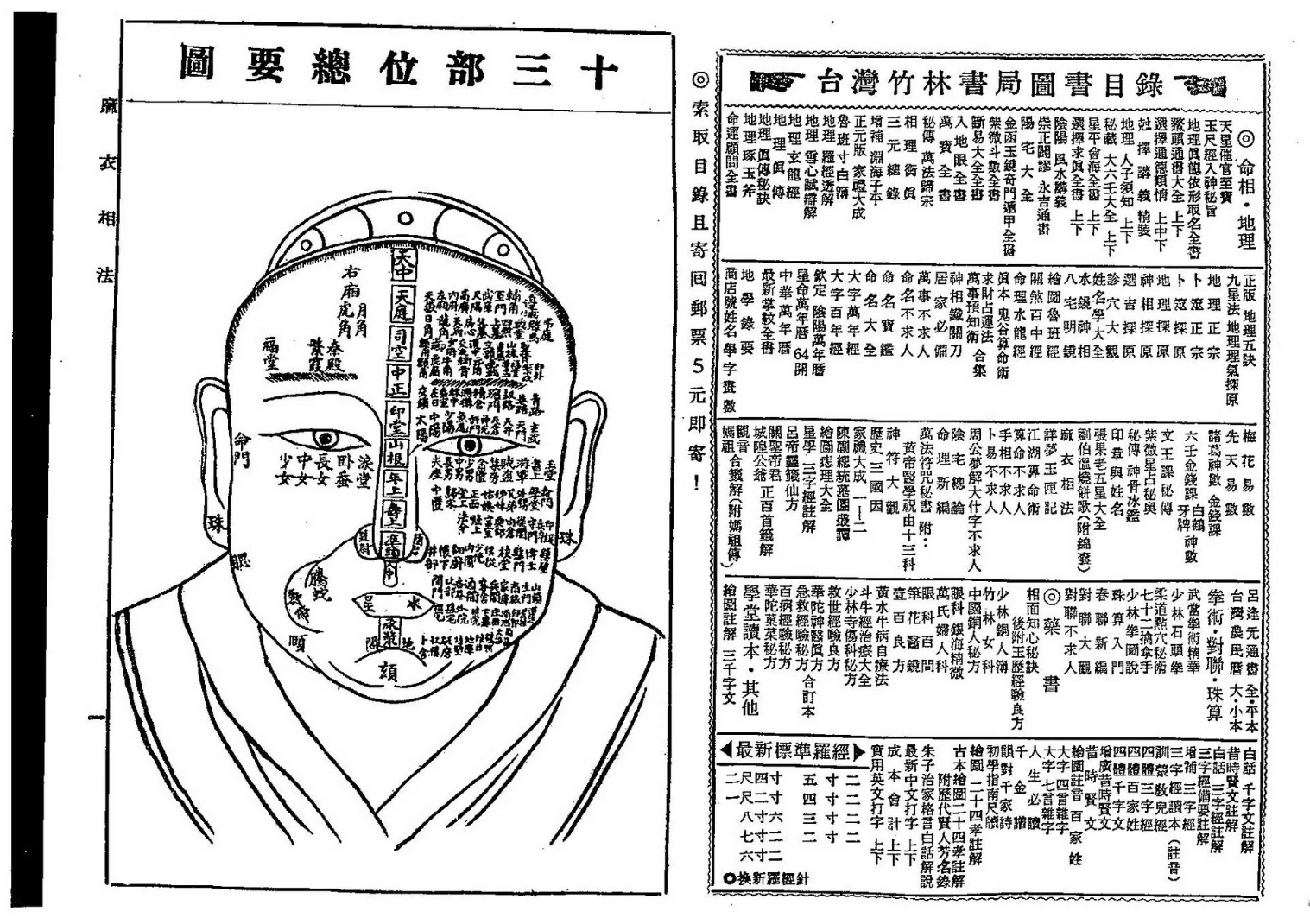 图片[2]_《麻衣相法全书（古本）》PDF电子书（52页）_易经玄学资料网